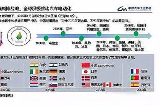 阿泰斯特：文班亚马会在未来7年的某个时间点砍下101分！