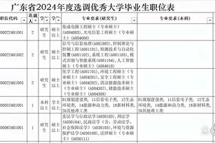 大场面先生！萨卡联赛对阵Big5已取得12进球6助攻